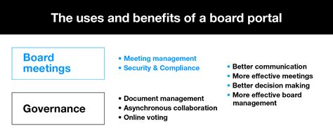 Management / Board Portal Support .
